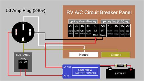 rv electric panel box|rv 50 amp wiring explained.